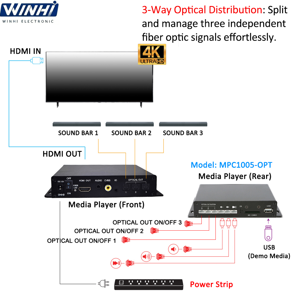 Versatile Audio Media Player B - Audio Music Test review and price
